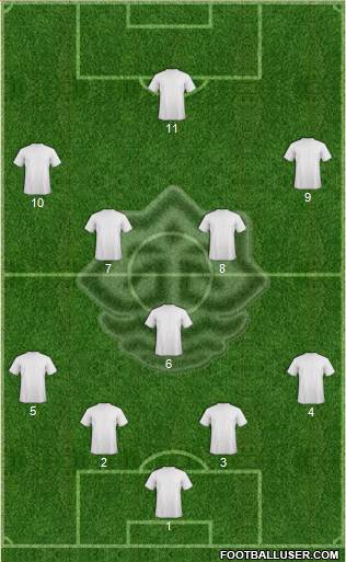 Shahrdari Bandar Abbas football formation