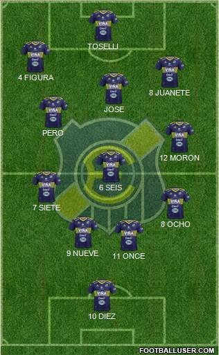 CD Everton de Viña del Mar S.A.D.P. 4-2-4 football formation