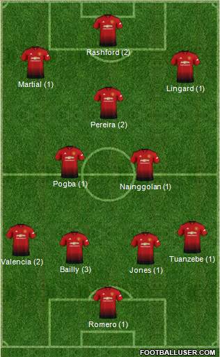 7ème Journée 1720995_Manchester_United