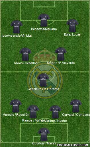 Real Madrid C.F. 4-3-3 football formation