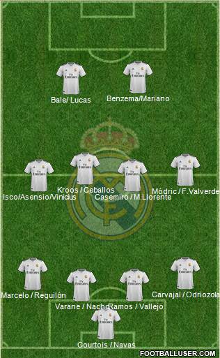 Real Madrid C.F. 4-4-2 football formation