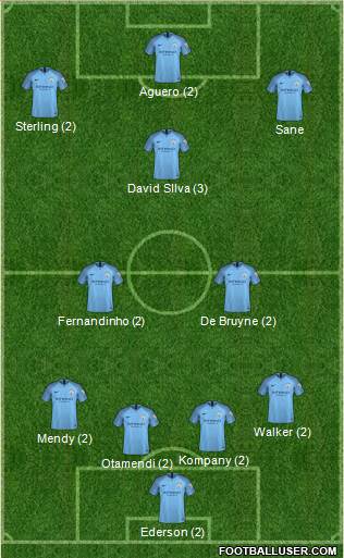 7ème Journée 1721177_Manchester_City