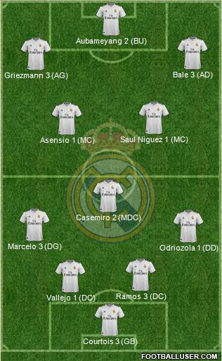 7ème Journée 1721302_Real_Madrid_CF