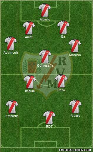 Rayo Vallecano de Madrid S.A.D. 4-3-2-1 football formation