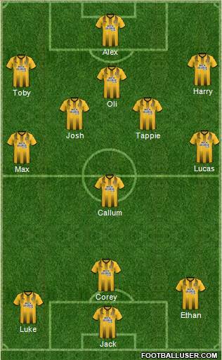 Cambridge United football formation