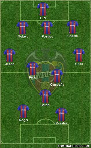 Levante U.D., S.A.D. 3-5-2 football formation