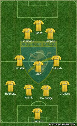 Frosinone 4-3-2-1 football formation