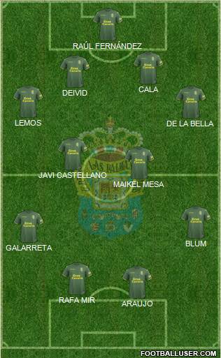 U.D. Las Palmas S.A.D. football formation