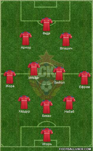 CSKA Moscow 3-4-2-1 football formation