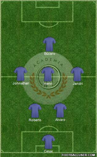 C Academia FC 5-4-1 football formation