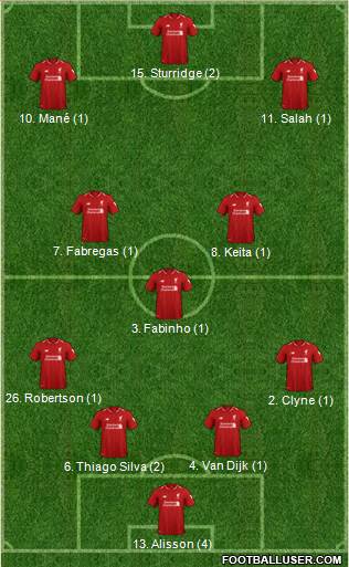 Liverpool 4-3-3 football formation