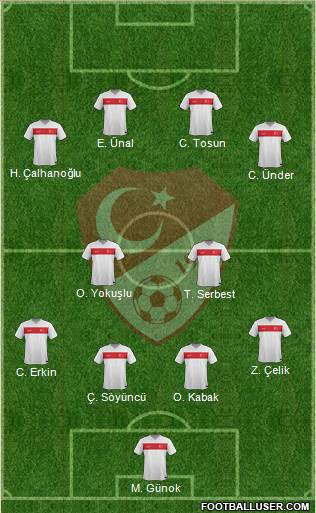 Turkey 3-4-2-1 football formation