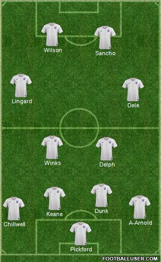 England 3-5-2 football formation