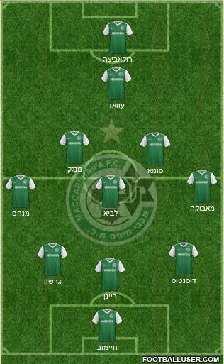 Maccabi Haifa 3-5-1-1 football formation