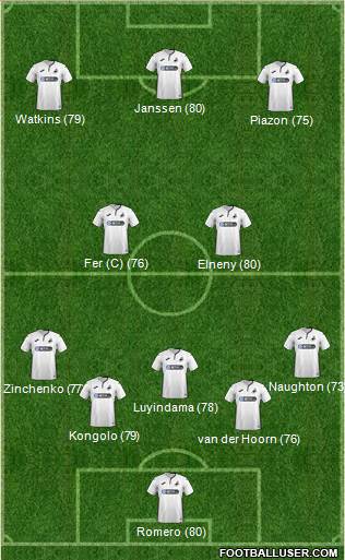 Swansea City 5-3-2 football formation