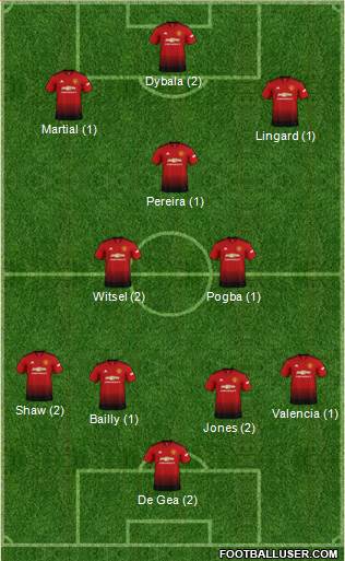 9ème Journée 1723700_Manchester_United