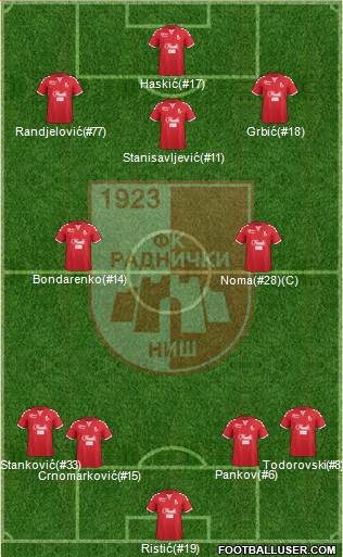FK Radnicki Nis football formation