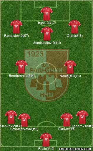 FK Radnicki Nis 4-2-3-1 football formation