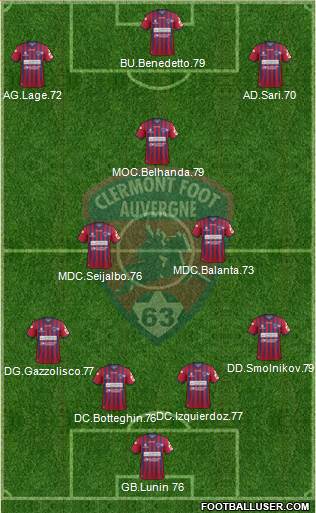 Clermont Foot Auvergne 63 football formation