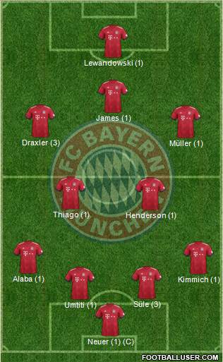 9ème Journée 1724029_FC_Bayern_Munchen