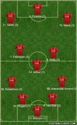 Liverpool 4-3-3 football formation