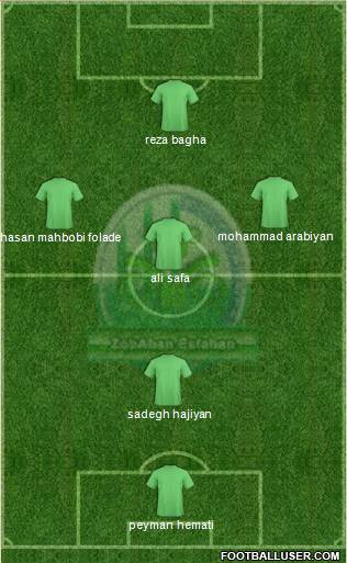 Zob-Ahan Esfahan football formation