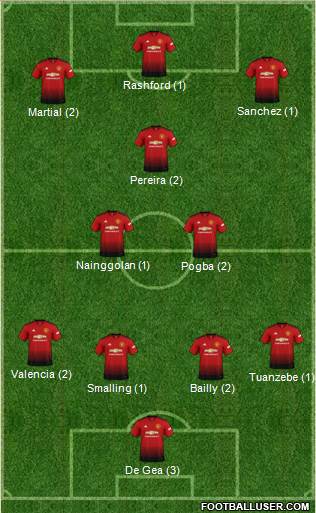 10ème Journée 1724844_Manchester_United
