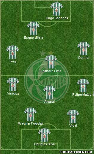 EC Juventude football formation