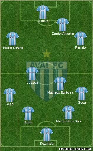 Avaí FC 4-2-2-2 football formation