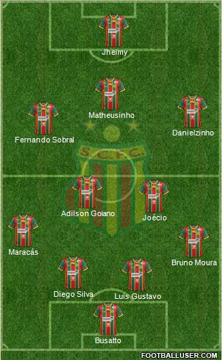 Sampaio Corrêa FC 4-1-2-3 football formation