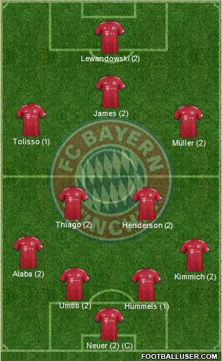 10ème Journée 1725050_FC_Bayern_Munchen