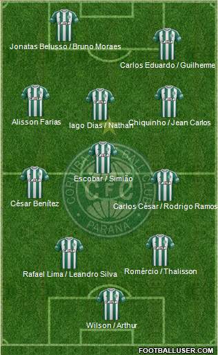 Coritiba FC 4-4-1-1 football formation