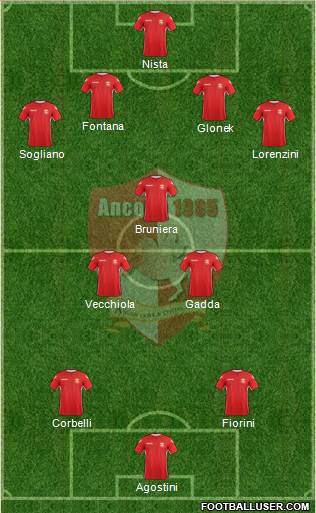 Ancona 4-5-1 football formation