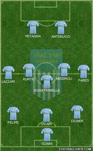 S.P.A.L. 3-5-2 football formation