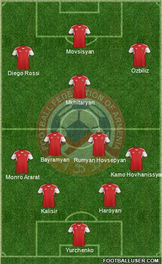 Armenia 4-2-3-1 football formation