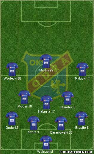 Odra Opole 4-3-3 football formation