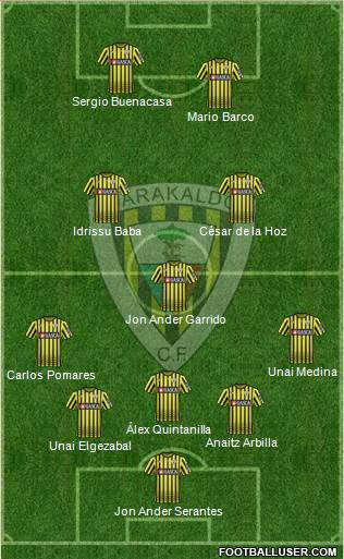 Barakaldo C.F. 5-3-2 football formation