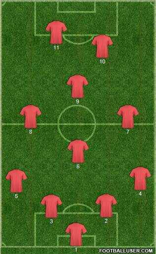 Teraktor-Sazi Tabriz 4-2-3-1 football formation
