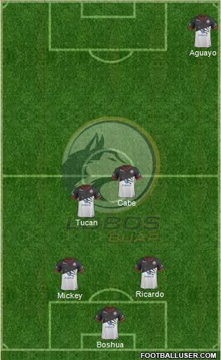 Club Lobos BUAP 4-3-3 football formation