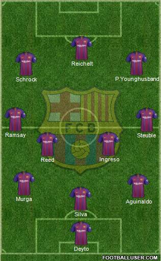 F.C. Barcelona 3-4-3 football formation