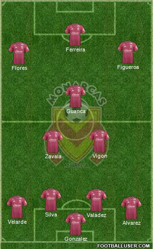 Club Monarcas Morelia 4-3-3 football formation