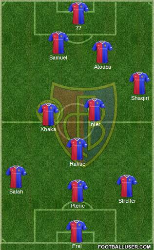 FC Basel 3-5-1-1 football formation