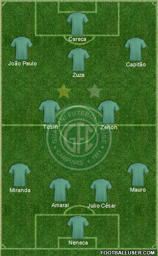 Guarani FC 4-2-1-3 football formation