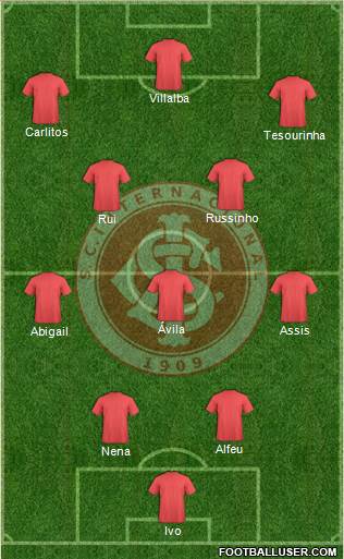 SC Internacional 5-3-2 football formation