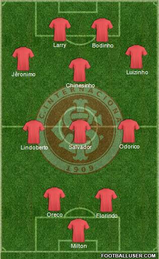 SC Internacional 3-5-2 football formation