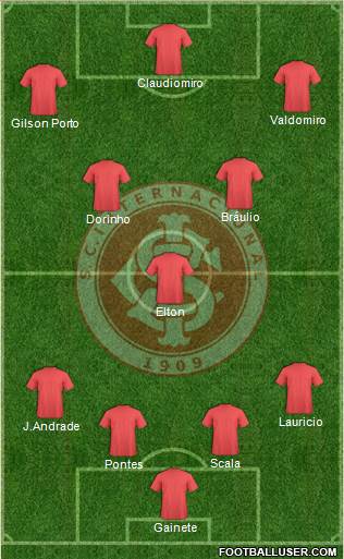 SC Internacional 4-3-3 football formation