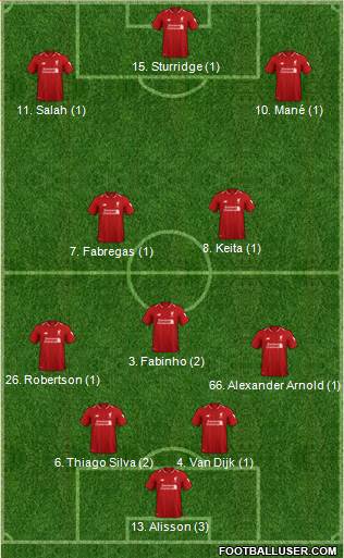 Liverpool 4-3-3 football formation