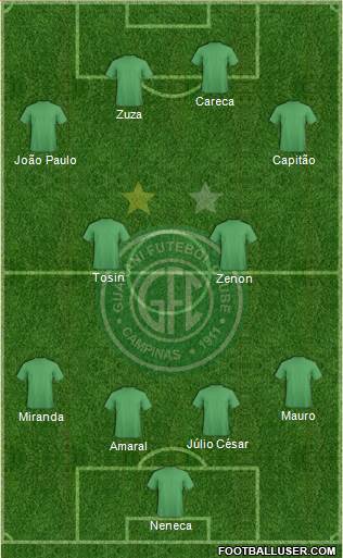 Guarani FC 4-2-4 football formation