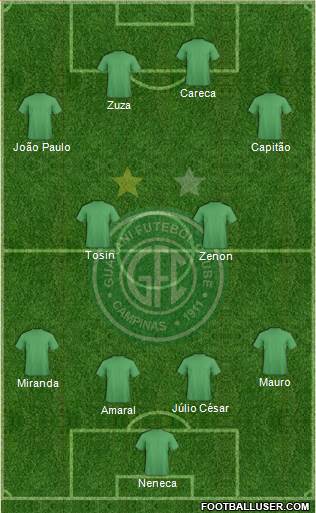 Guarani FC football formation