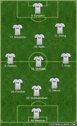 Vancouver Whitecaps FC 3-4-2-1 football formation